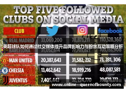 英超球队如何通过社交媒体提升品牌影响力与粉丝互动策略分析
