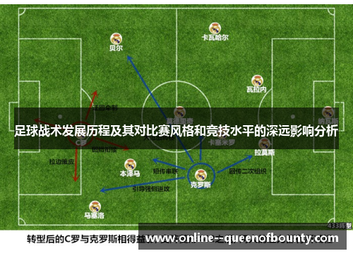 足球战术发展历程及其对比赛风格和竞技水平的深远影响分析 足球战术发展历程及其对比赛风格和竞技水平的深远影响分析