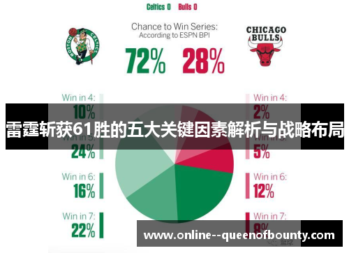 雷霆斩获61胜的五大关键因素解析与战略布局