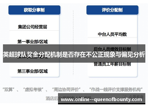 英超球队奖金分配机制是否存在不公正现象与偏见分析