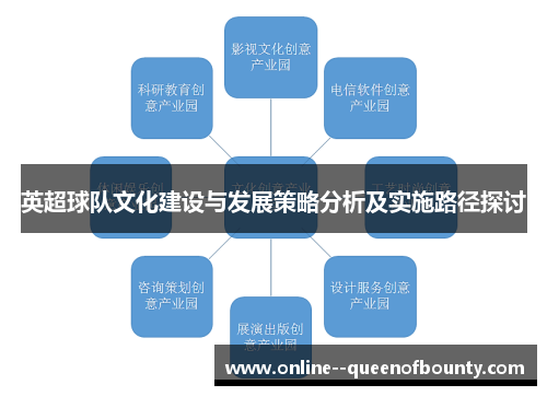 英超球队文化建设与发展策略分析及实施路径探讨 英超球队文化建设与发展策略分析及实施路径探讨