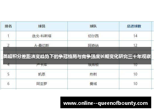 英超积分差距演变趋势下的争冠格局与竞争强度长期变化研究三十年观察