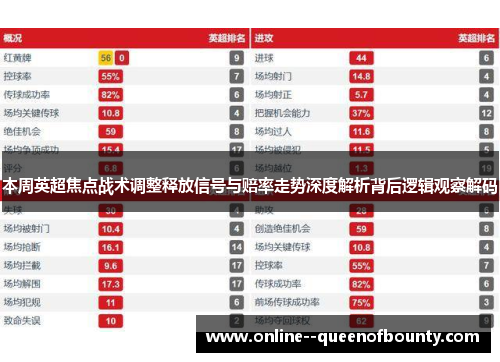 本周英超焦点战术调整释放信号与赔率走势深度解析背后逻辑观察解码