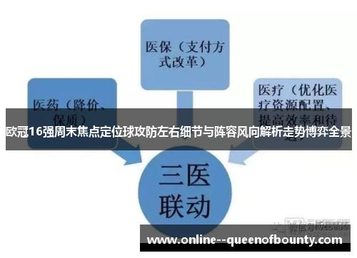 欧冠16强周末焦点定位球攻防左右细节与阵容风向解析走势博弈全景 欧冠16强周末焦点定位球攻防左右细节与阵容风向解析走势博弈全景