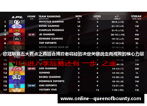 欧冠联赛五大看点之两回合博弈老将经验决定关键战走向成败的核心力量
