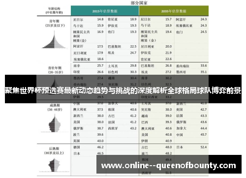聚焦世界杯预选赛最新动态趋势与挑战的深度解析全球格局球队博弈前景