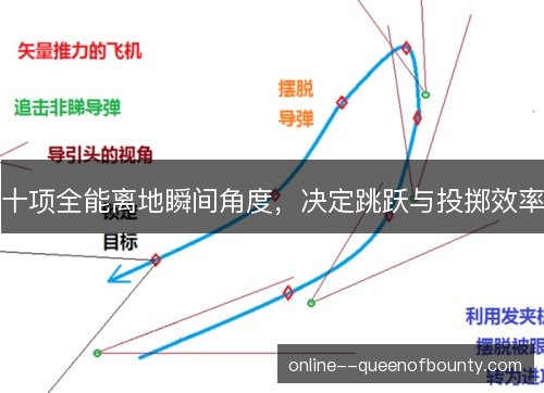 十项全能离地瞬间角度,决定跳跃与投掷效率 十项全能离地瞬间角度,决定跳跃与投掷效率